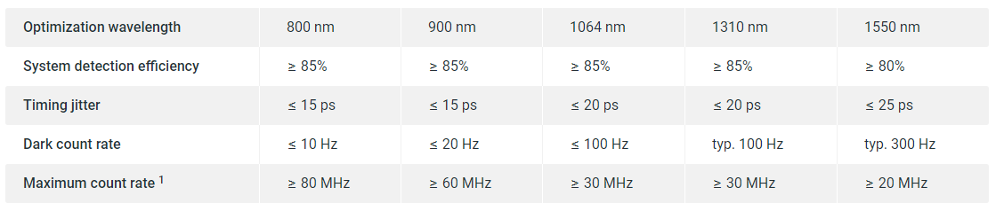 Single Quantum參數2.png