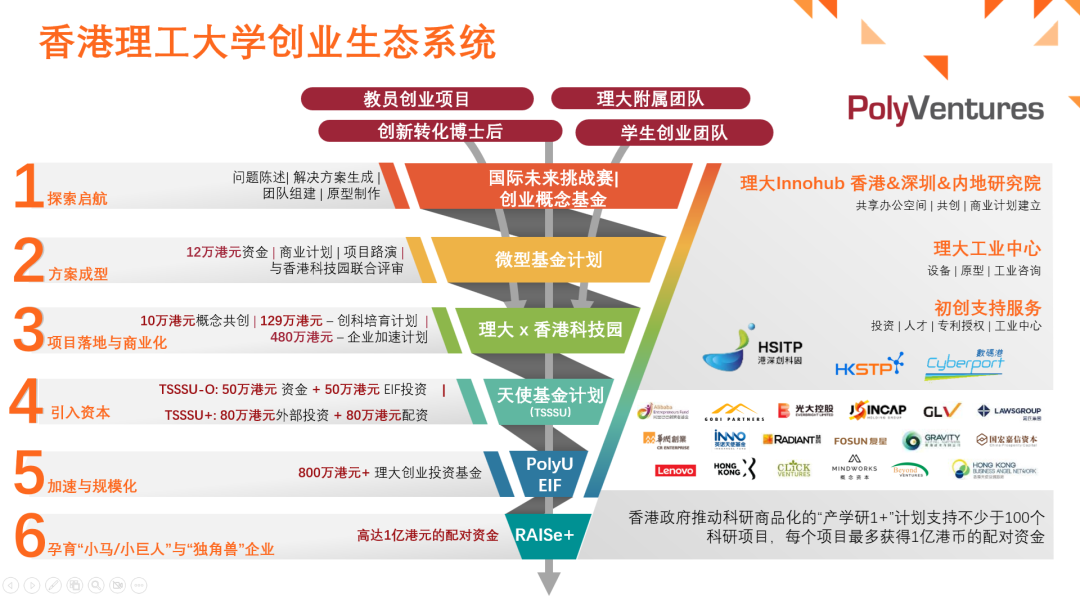PolyVentures framework.png