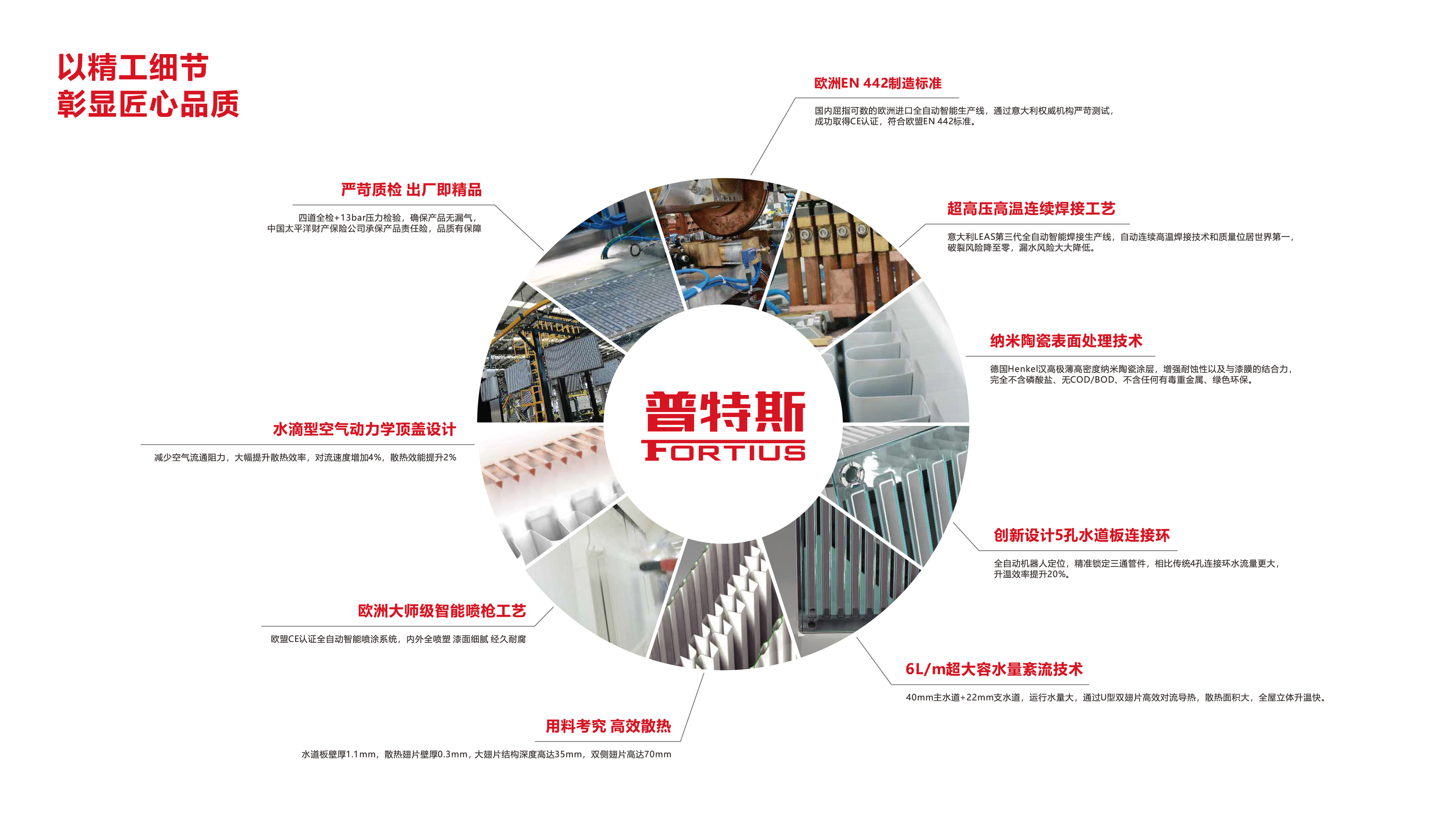 普特斯国产暖气片样册-02.jpg