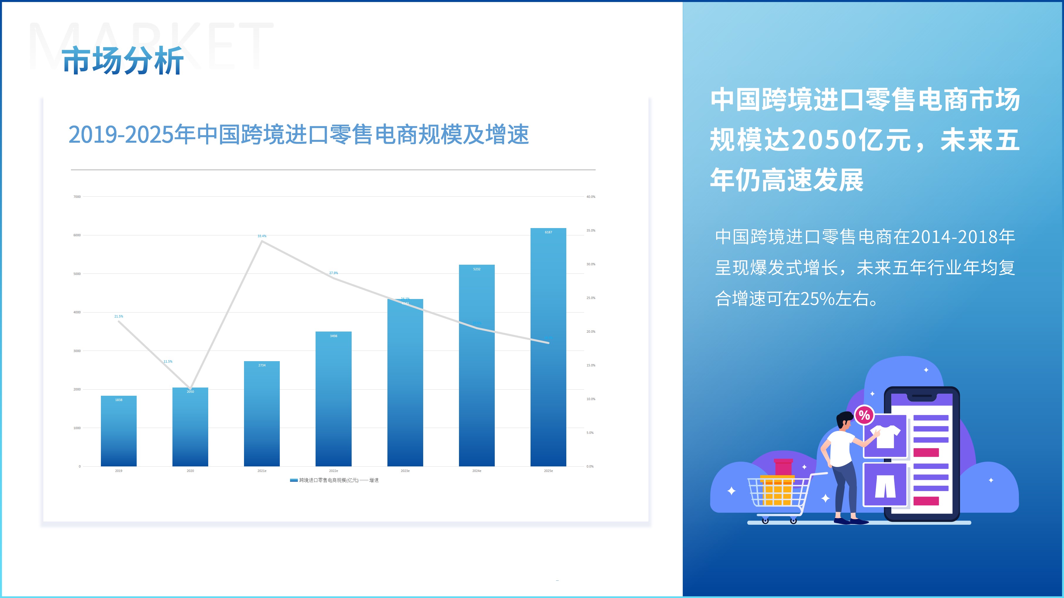 深度解读市场机遇与挑战 (深度解读市场营销战略)