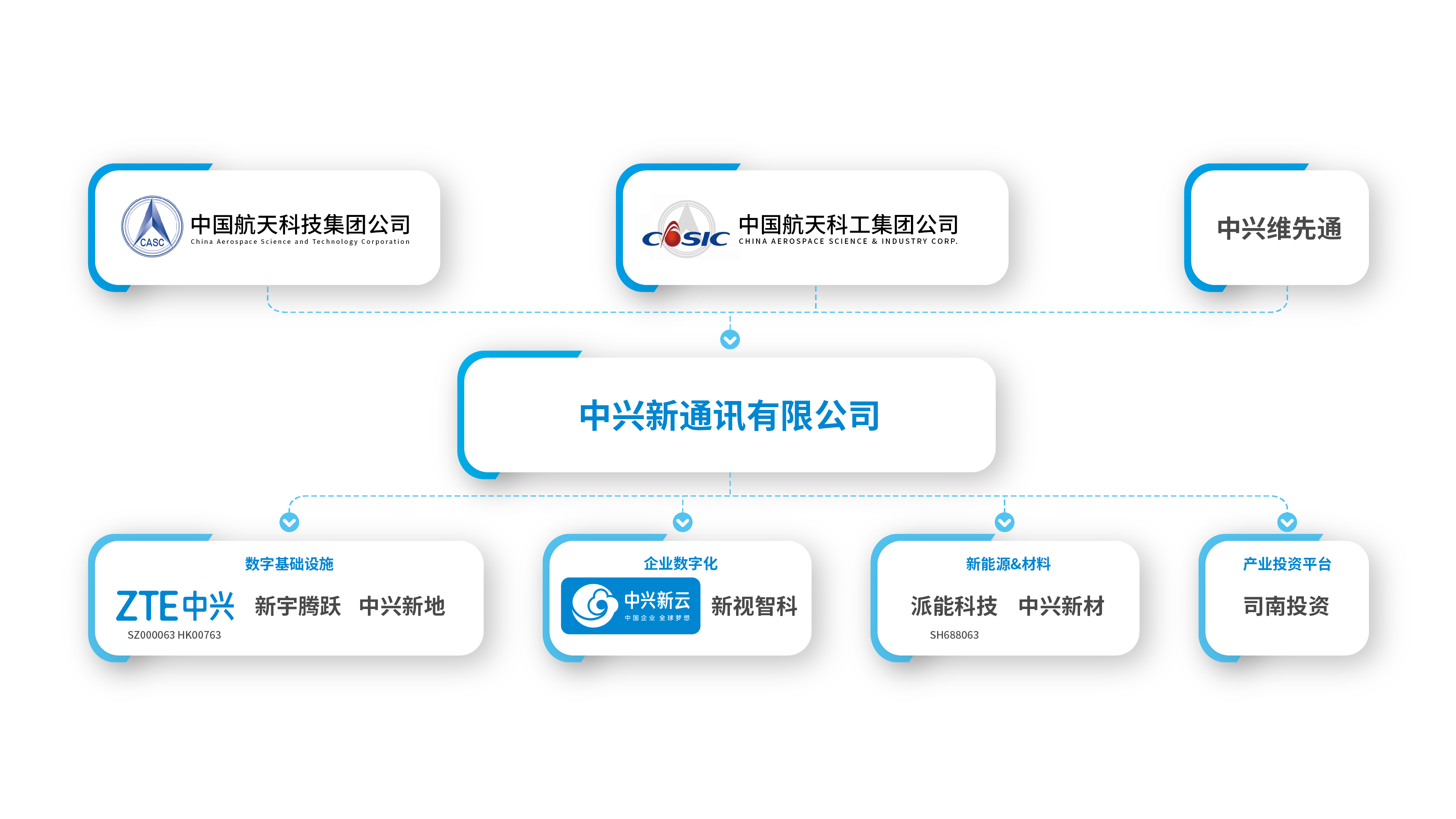 中兴新集团与中兴新云关系图-202403更新.png