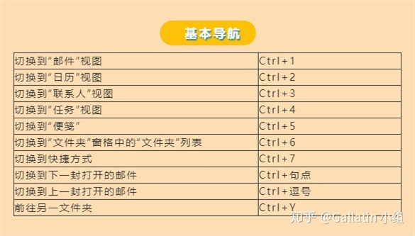 Outlook导航