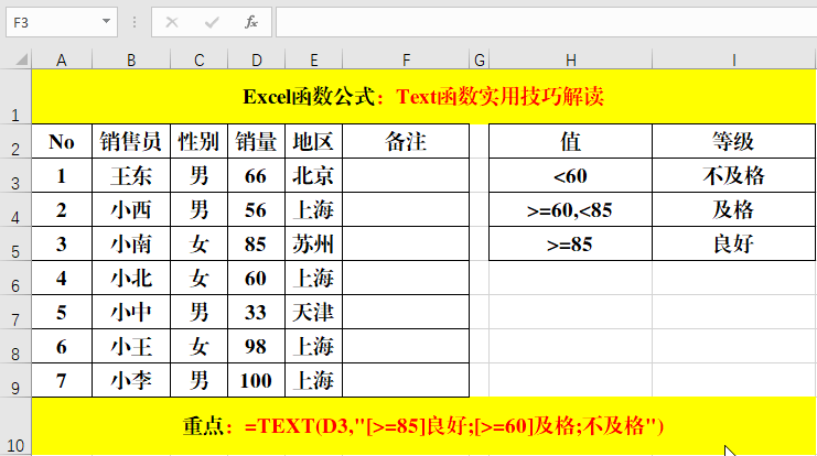 TXET函数划分等级