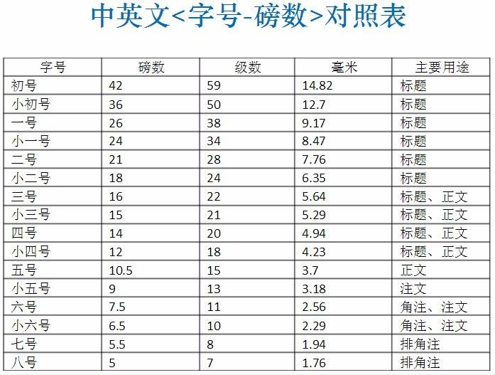 字号对照表