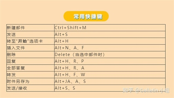 Outlook基本操作