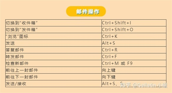 Outlook邮件操作