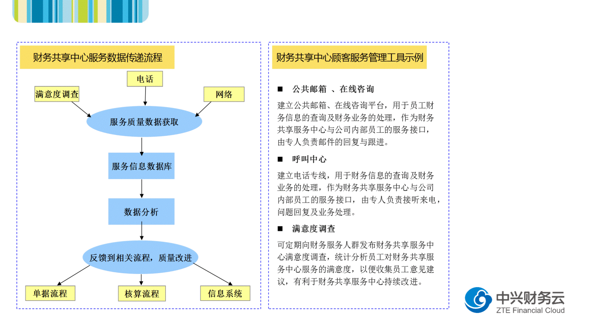 ssctalent财务共享服务中心的服务管理