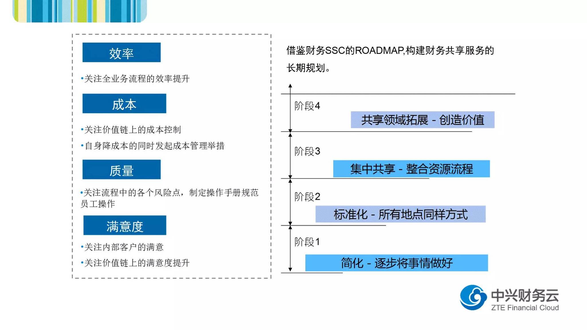 ssctalent财务共享服务中心的九维运营体系