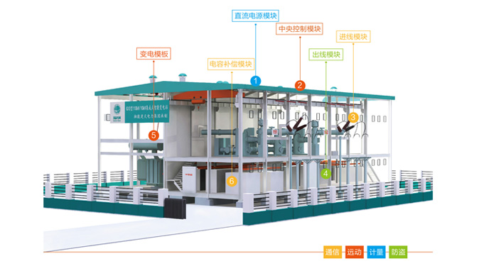 zwd-2w型智能万年历电子钟打铃仪调试说明_智能光伏云电站_智能变电站网络