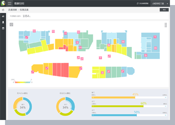 热点图 通过用不同颜色的标注,来展现室内各区域的人流分布密度和停留