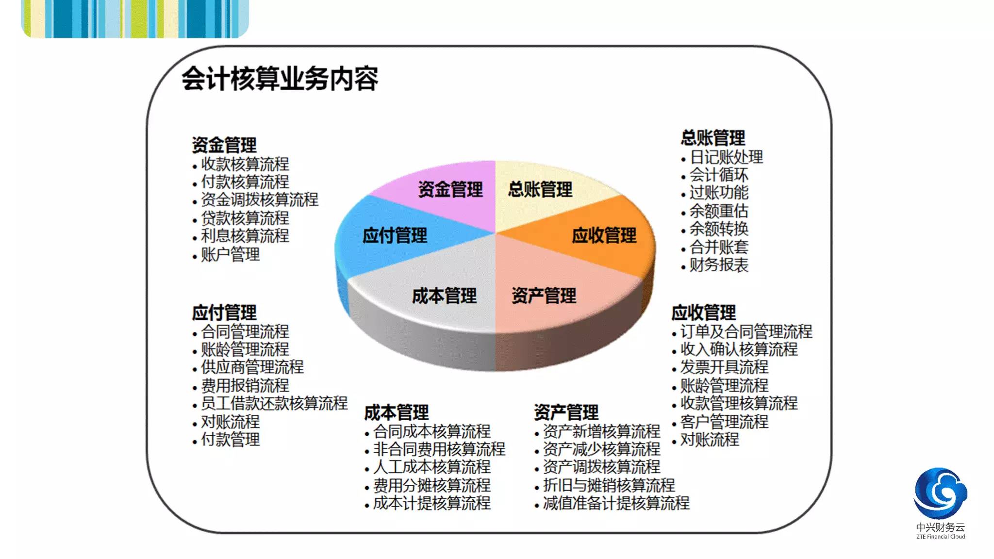 ssc talent 财务共享服务中心的流程设计与实施