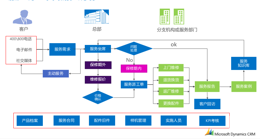 大疆创新成功案例