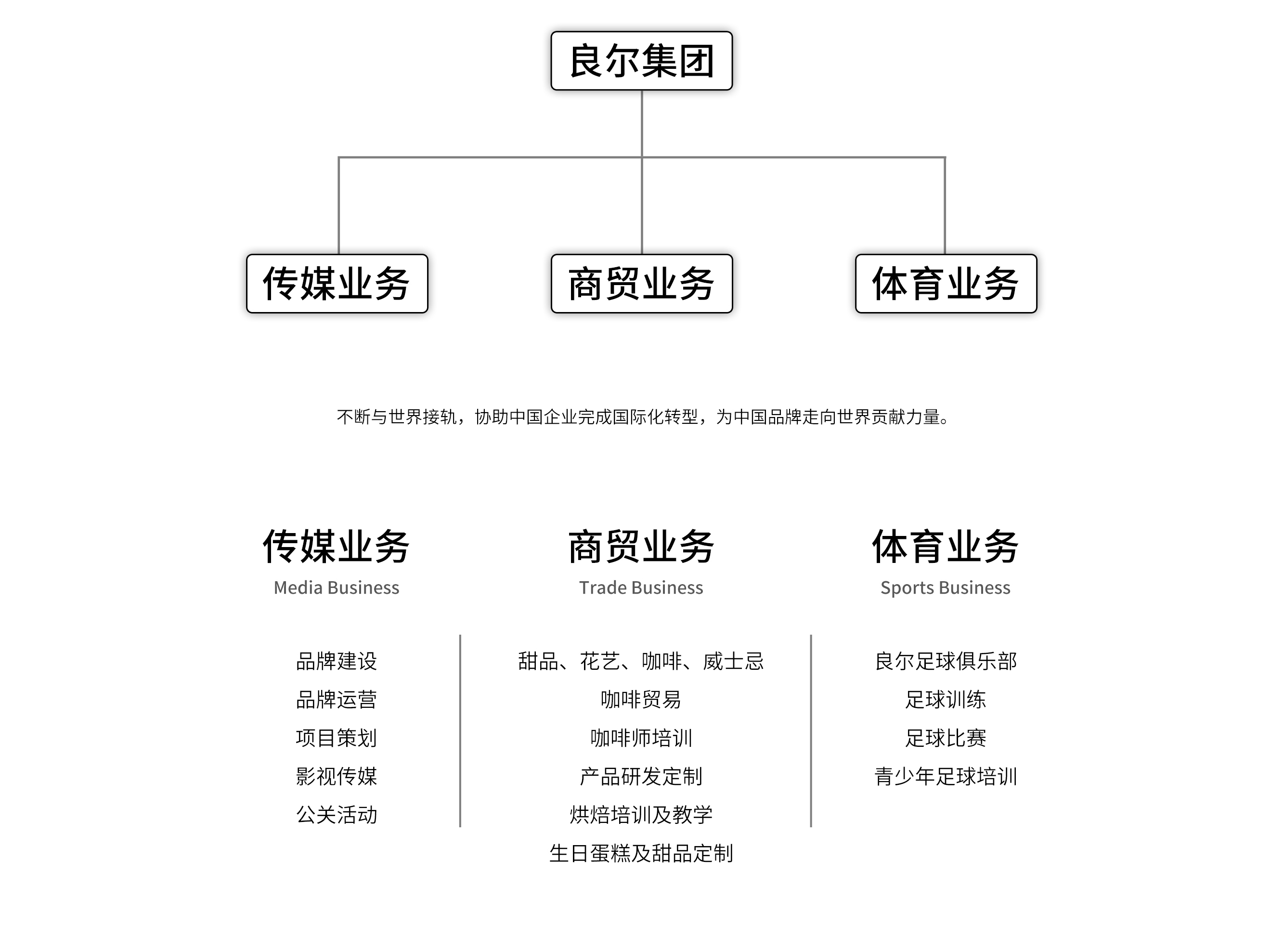 管理团队management team魏思捷良尔集团董事长解秋玲