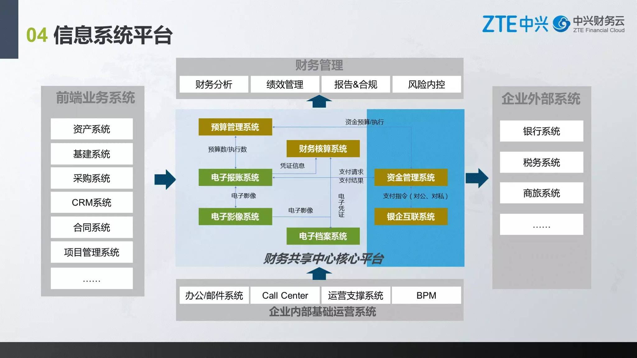 中国铁建财务共享服务_财务共享服务目标_财务共享服务